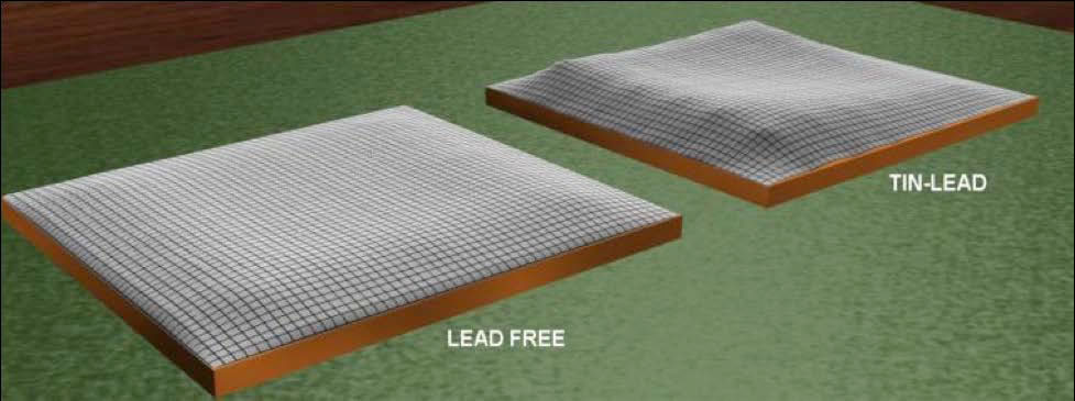 lead free and tin lead